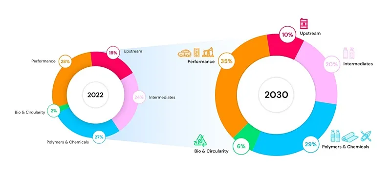 ต่อยอดธุรกิจสู่ระดับสากล เพื่อการเติบโตอย่างยั่งยืน (ESG) ตามกรอบเป้าหมายการพัฒนาอย่างยั่งยืนของสหประชาชาติ (UN SDGs)