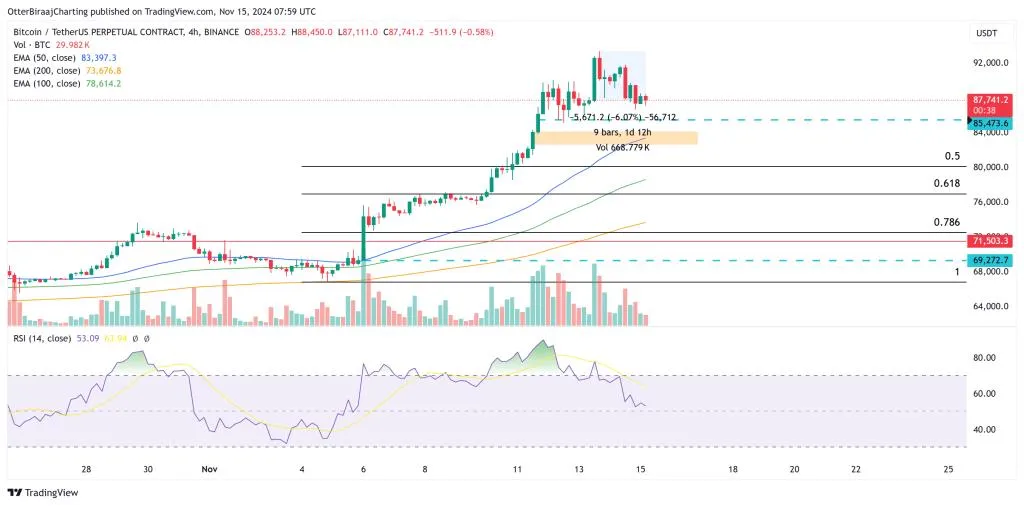 กราฟ Bitcoin 4 ชั่วโมง ที่มา: TradingView