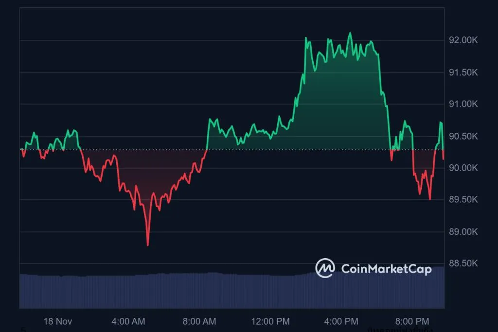 ราคาบิทคอยน์ล่าสุด ณ เวลา 22.00 น. ที่มา : coinmarketcap