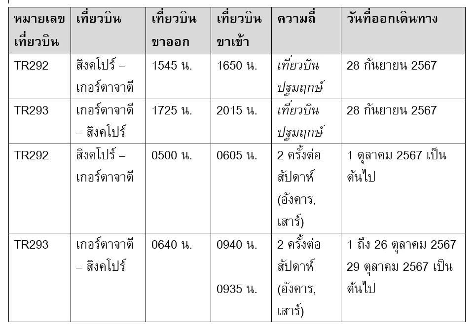 เที่ยวบิน “สิงคโปร์-เกอร์ตาจาตี” 