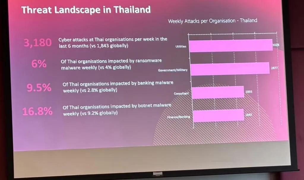 น่าประหลาดใจที่ กลุ่มบริษัทที่ปรึกษา มีตัวเลขการโจมตีมากขึ้นก้าวกระโดด