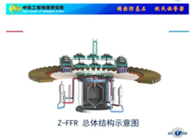 ภาพกราฟฟิกจาก China Academy of Engineering Physics